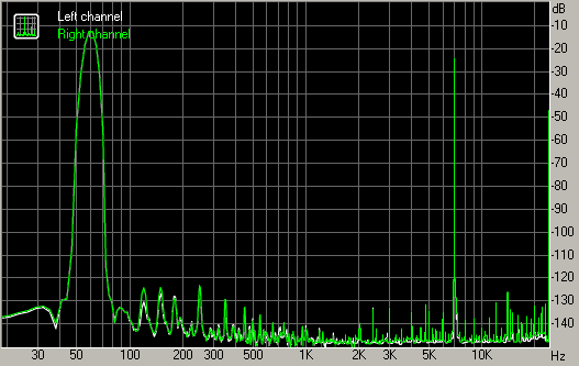 Spectrum graph